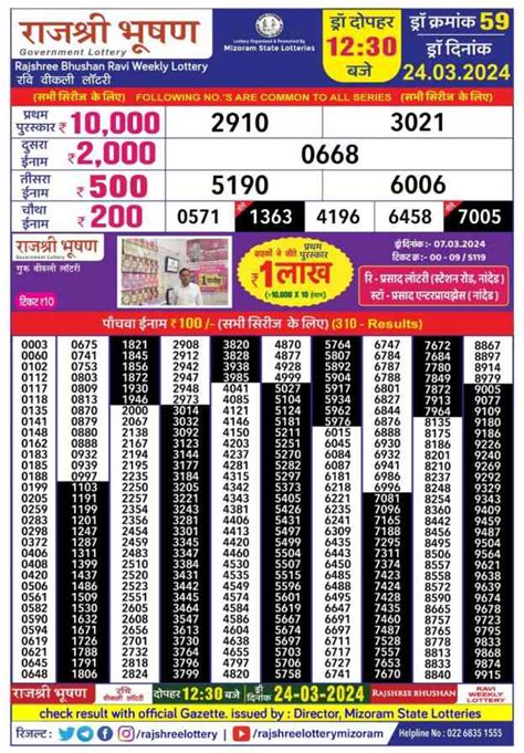 rajshree bhushan ravi weekly lottery|LOTTERY RESULTS .